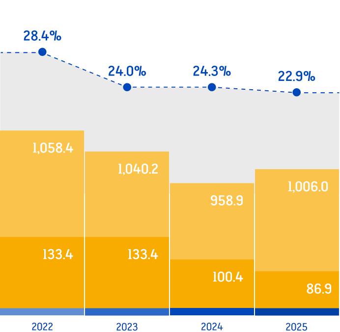 LP-Oficinas-drone-2025-430